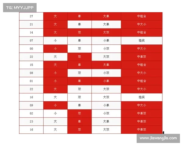 加拿大PC28彩票预测技巧与投注技巧全面解析 加拿大PC28彩票预测技巧与投注技巧全面解析
